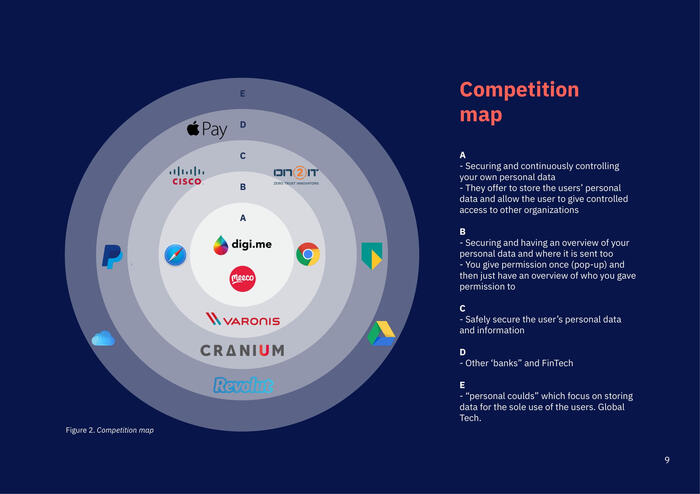 Competitive Landscape