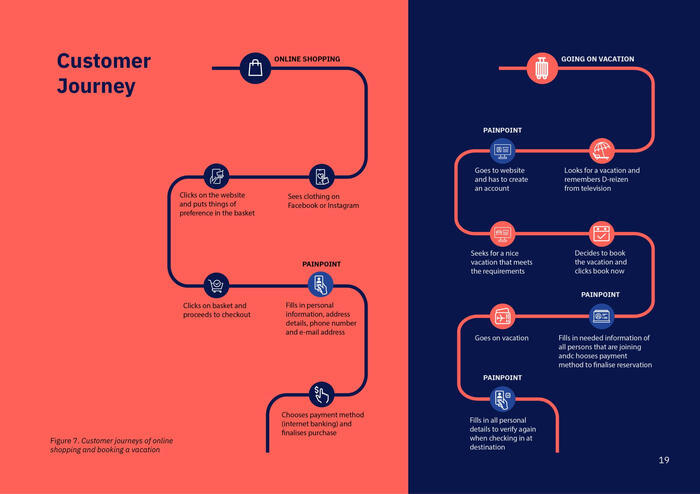 Customer Journey